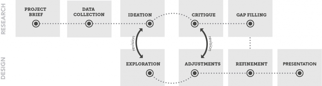 processgraphic